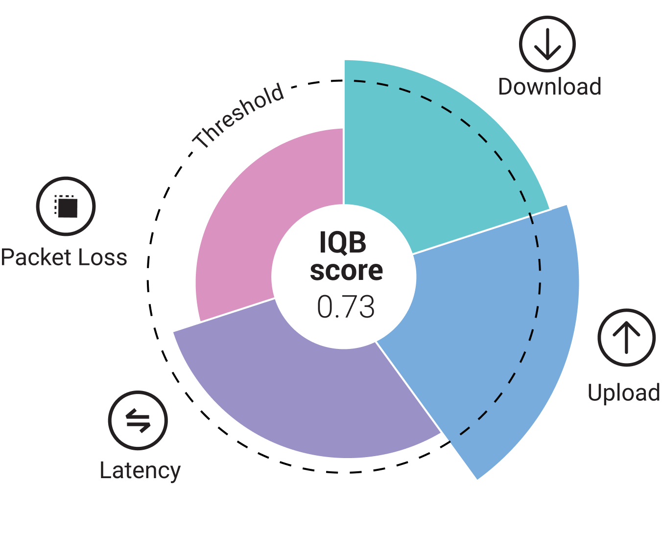 IQB score